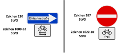 Öffnung von Einbahnstraßen für Radfahrende in Gegenrichtung